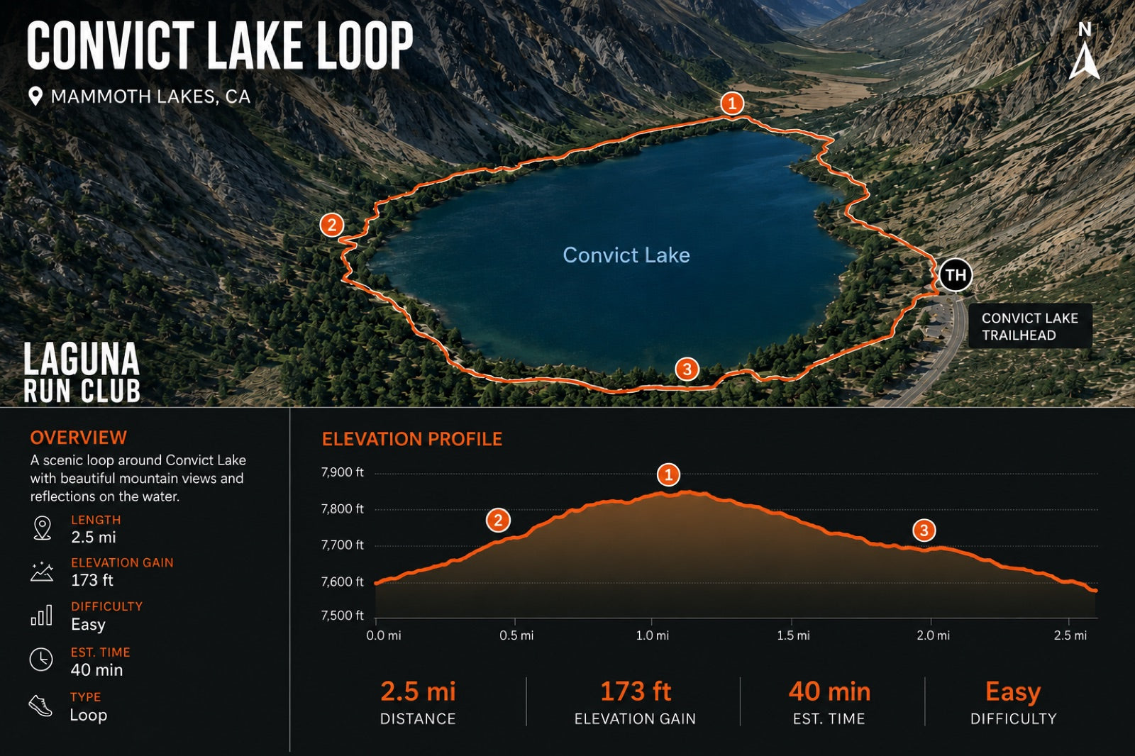 Convict Lake Loop
