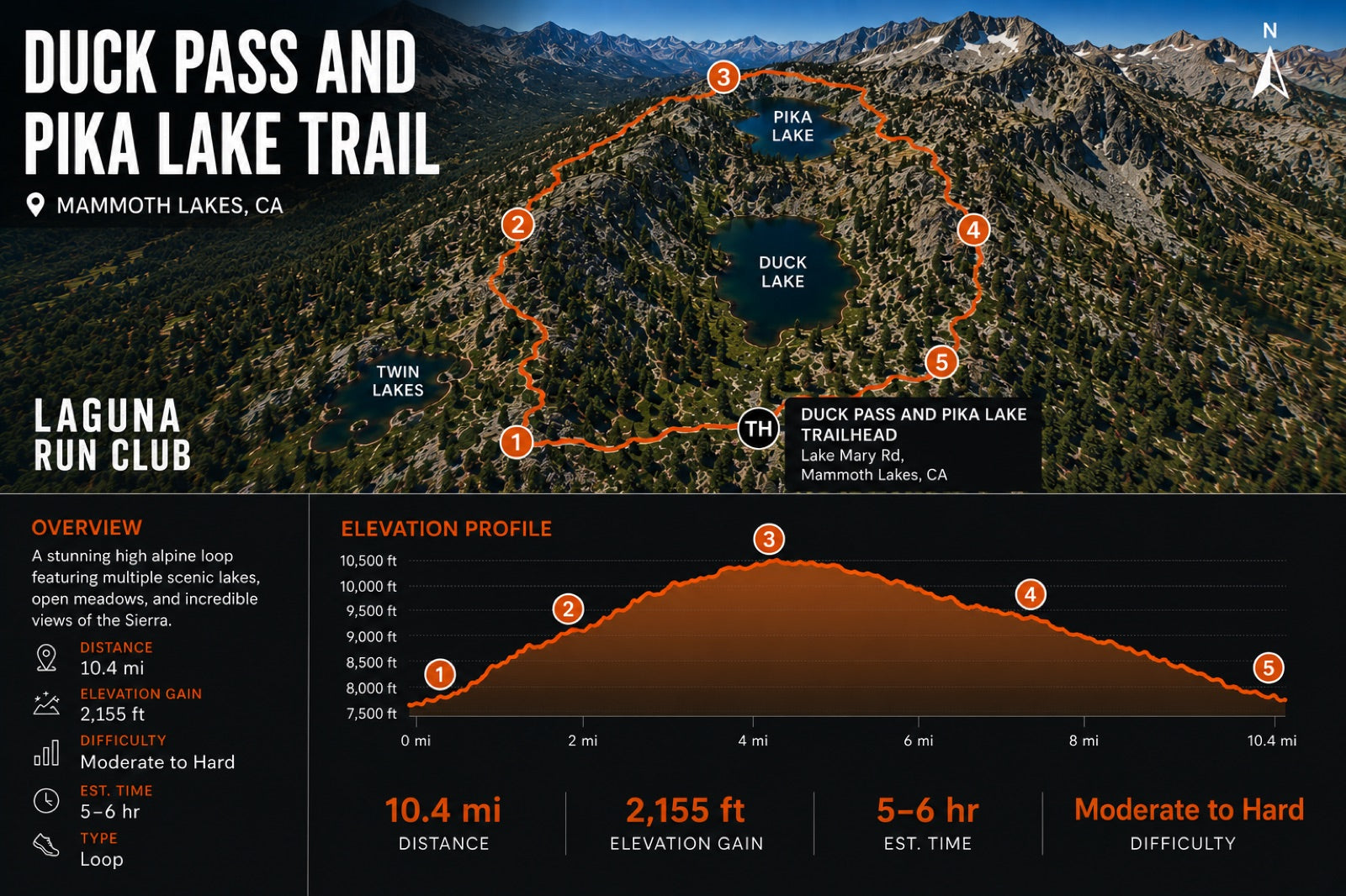 Duck Pass & Pika Lake Trail