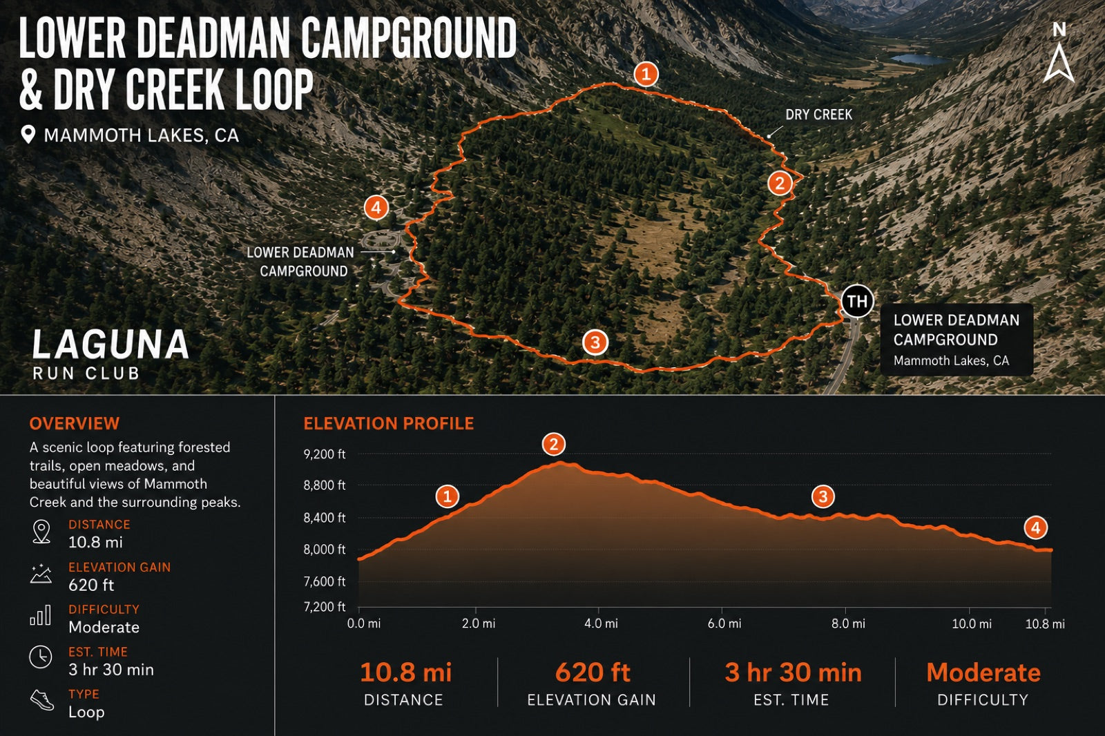 Lower Deadman Campground & Dry Creek Loop