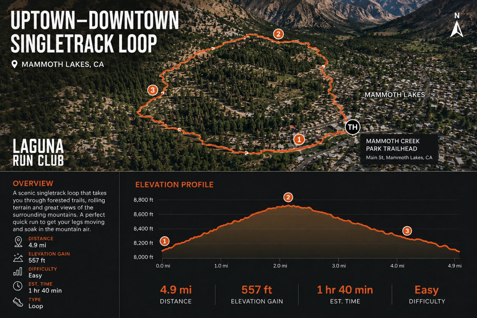 Uptown–Downtown Singletrack Loop